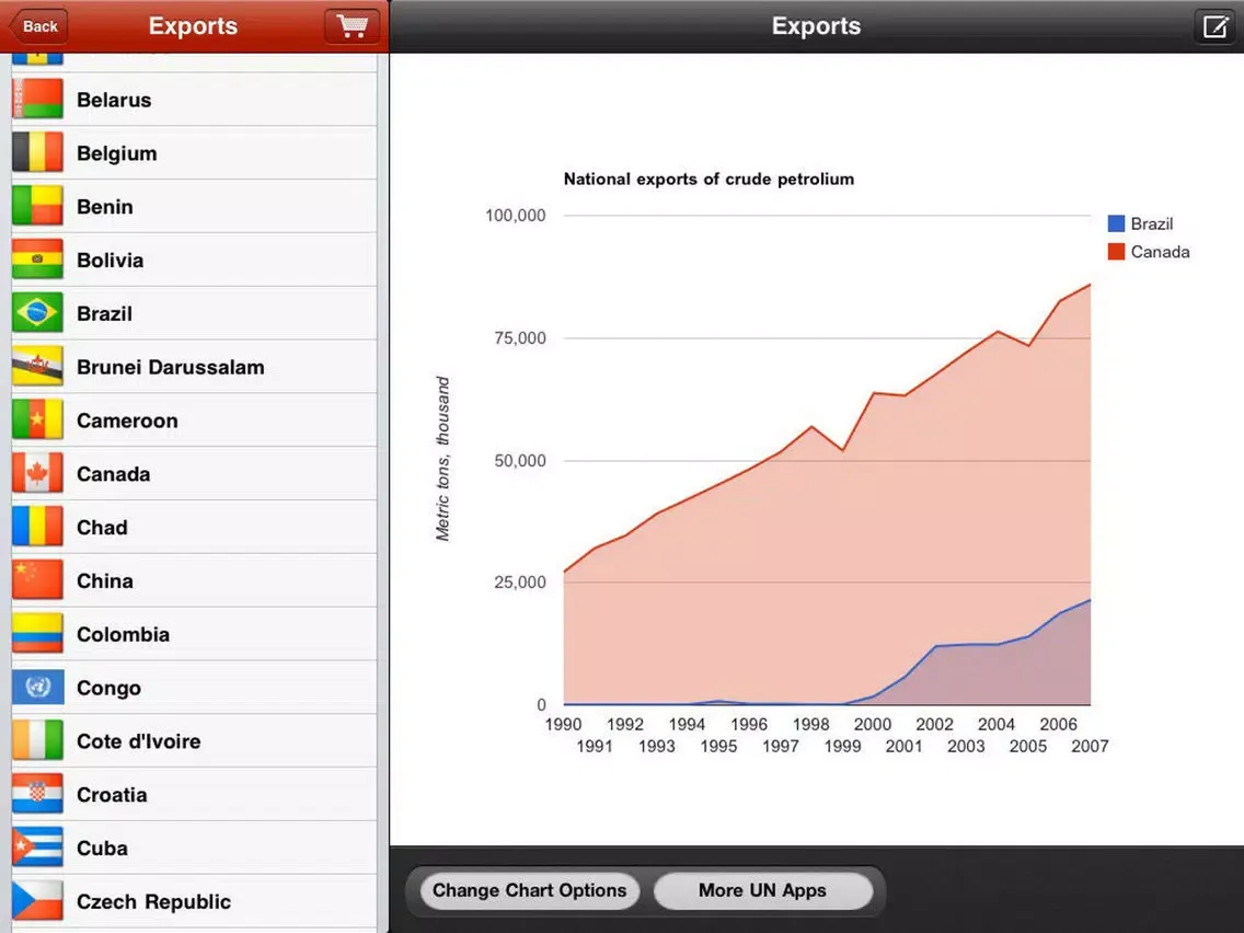 ภาพหน้าจอของ Oil, Gas and petrochemicals iPad 