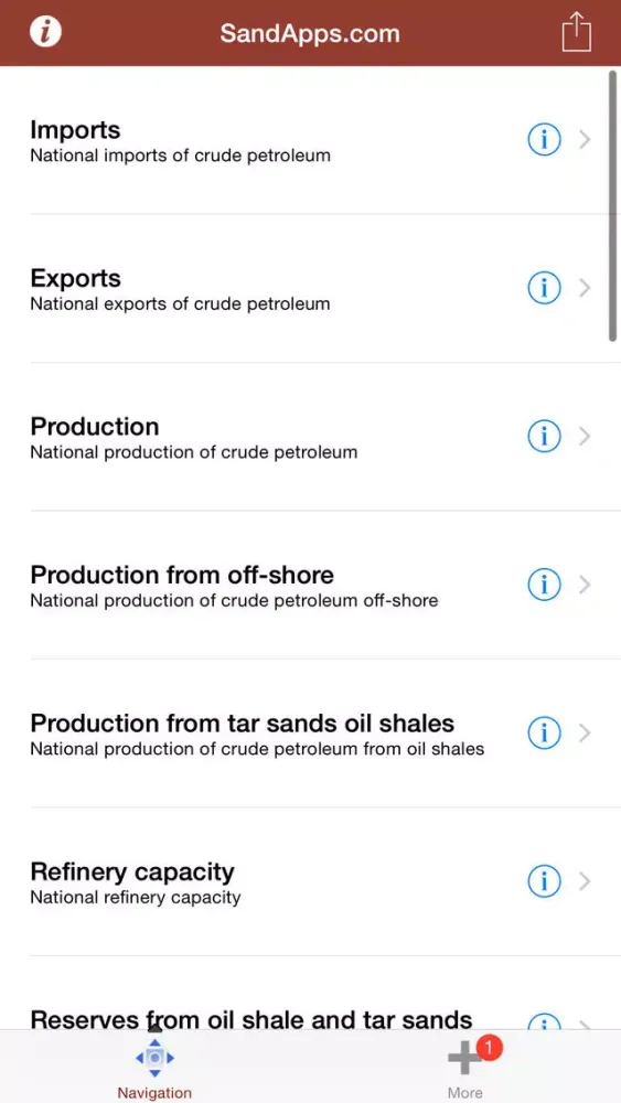 ภาพหน้าจอของ Oil, Gas and petrochemicals
