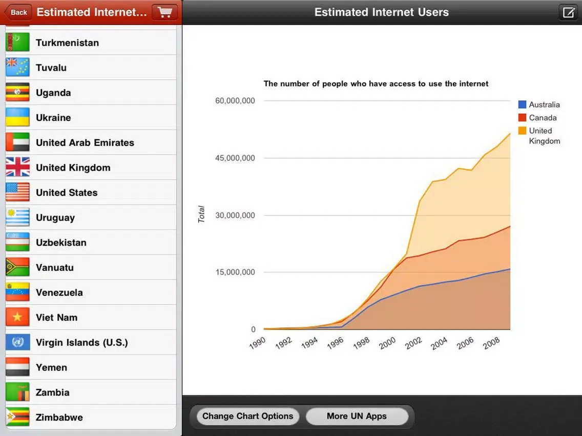 Internet, Phone, Mobile & Data Usage Trends iPad  Ekran Görüntüleri