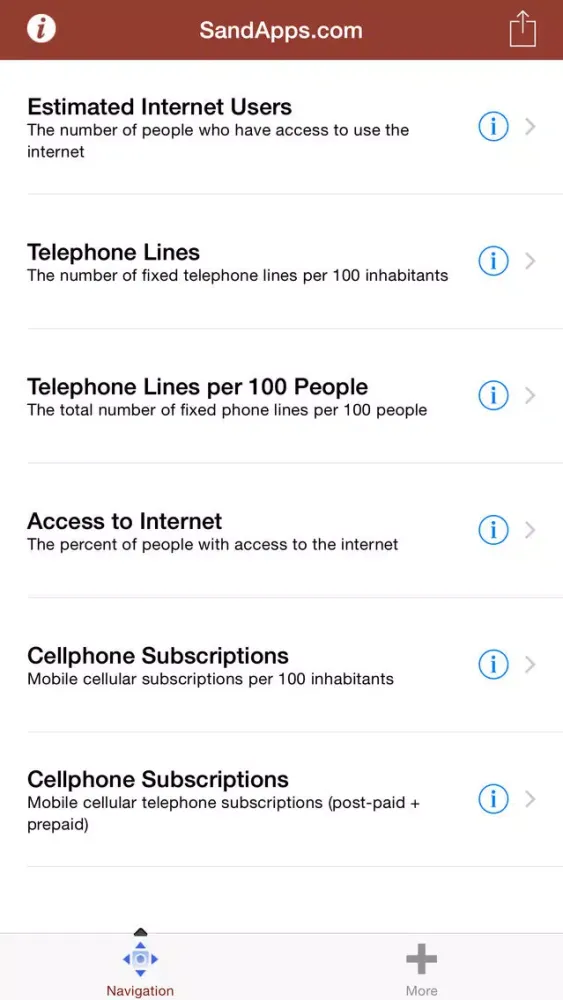 Internet, Phone, Mobile & Data Usage Trends Ekran Görüntüleri