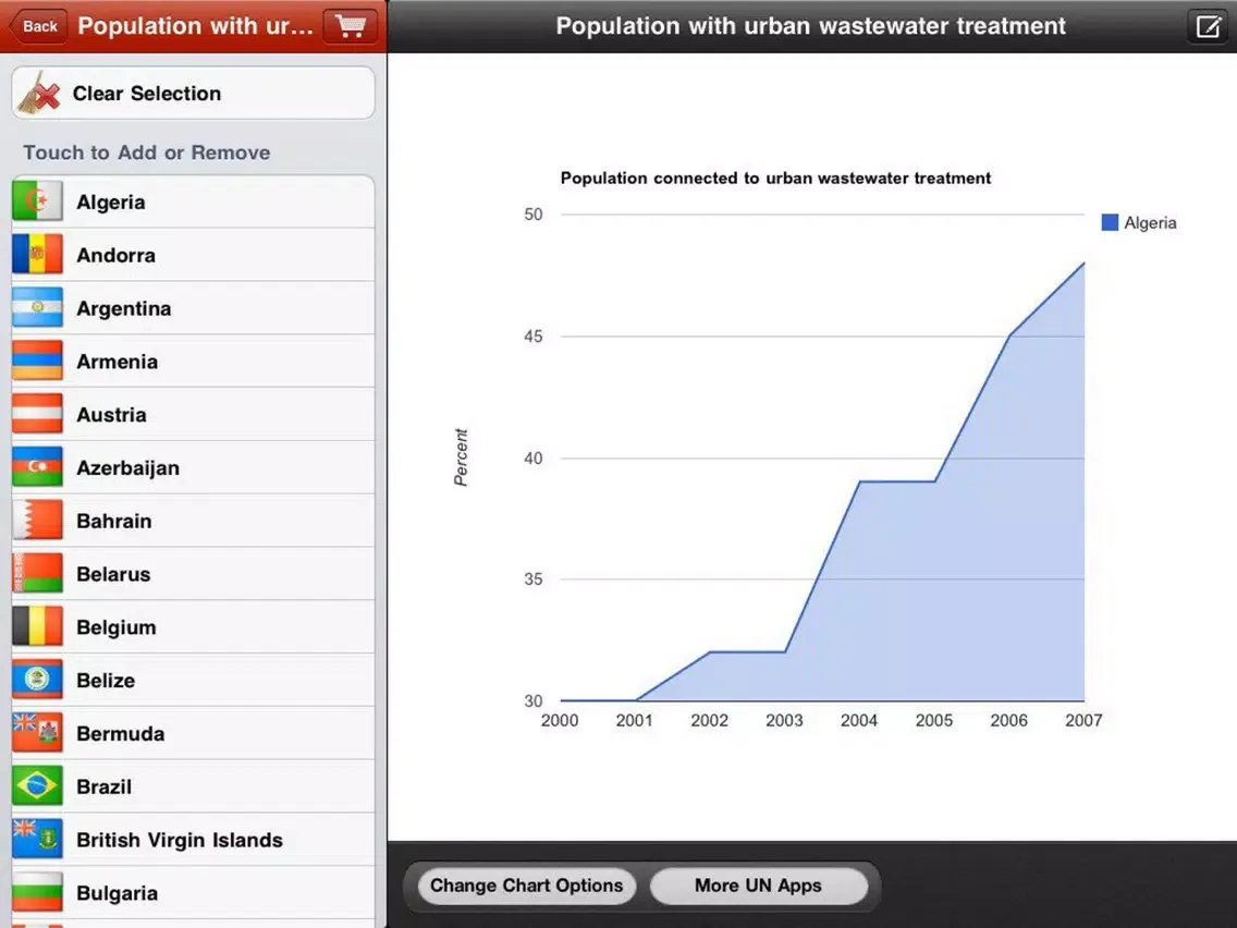 Water Supply and Use iPad Screenshots