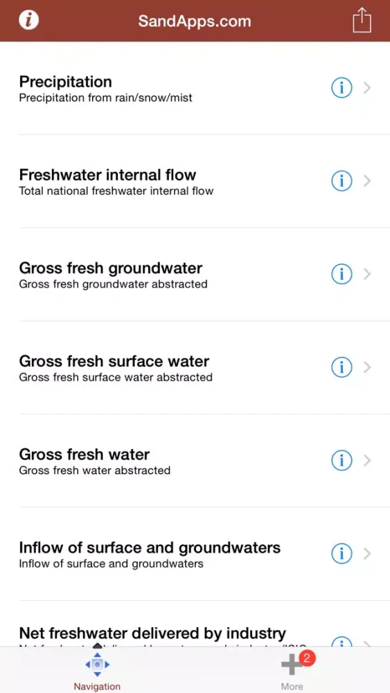 Water Supply and Use Screenshots