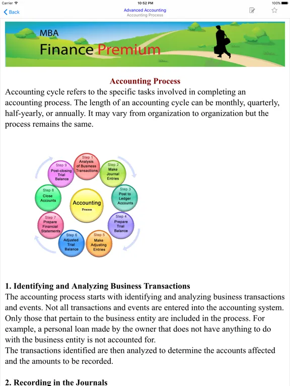 MBA Finance Premium iPad  स्क्रीनशॉट