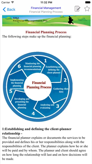 Zrzuty ekranu MBA Financial Management