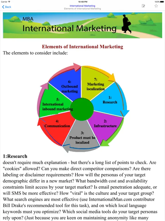 Скриншоты MBA International Marketing iPad 