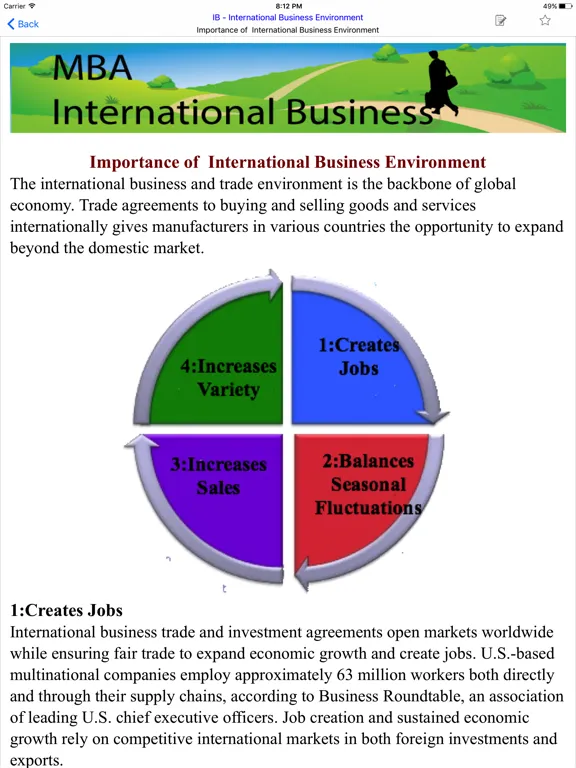MBA IB- International Business iPad  스크린샷
