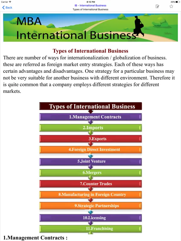 MBA IB- International Business iPad  스크린샷