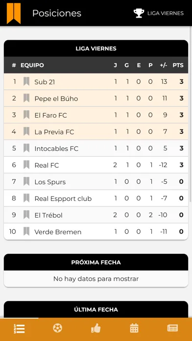Ảnh chụp màn hình của La Cantera Club