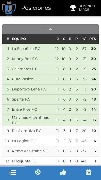 Capturas de tela do Torneos Copa del Rey