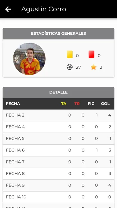Capturas de tela do Torneos Copa del Rey