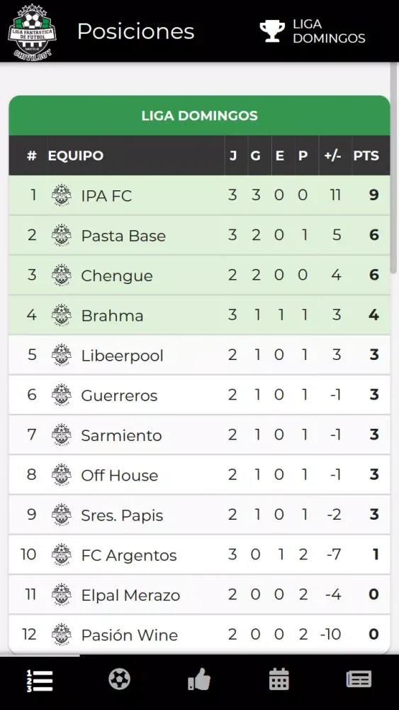 ภาพหน้าจอของ Liga Fantastica Futbol Amateur
