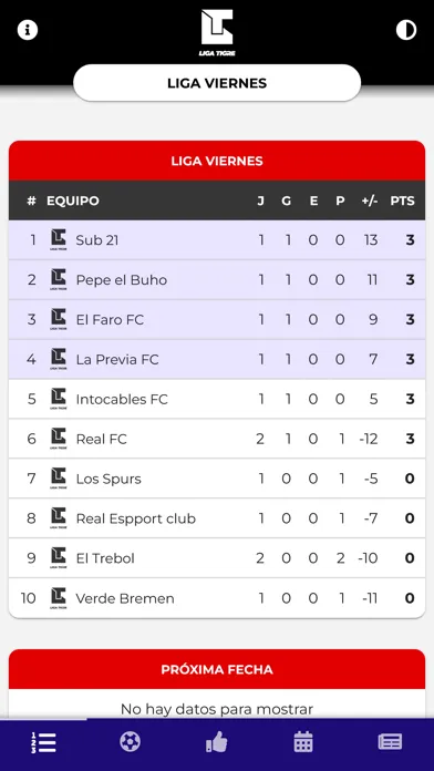 Скриншоты Liga Tigre