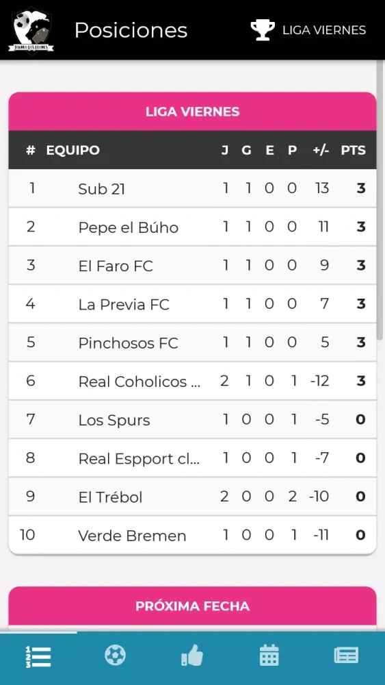 ภาพหน้าจอของ TORNEO LOS LEONES