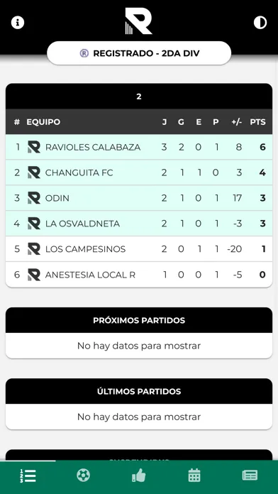 تصاویر Torneo Registrado