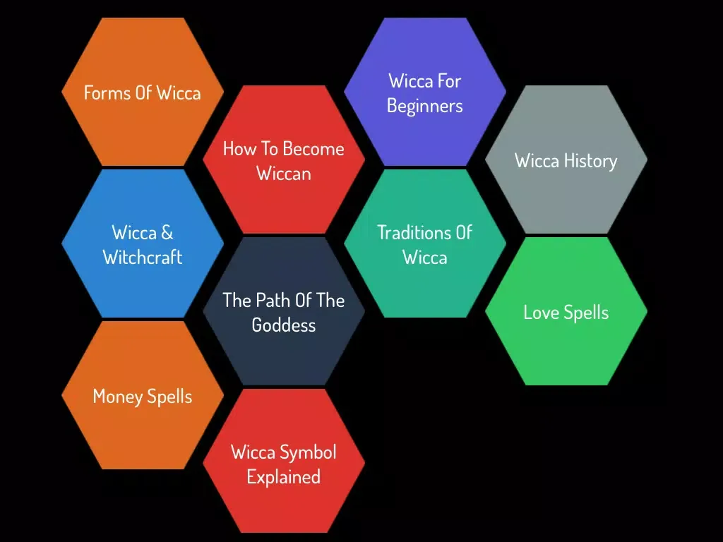 Zrzuty ekranu Wicca Guide - Complete Video Guide iPad 