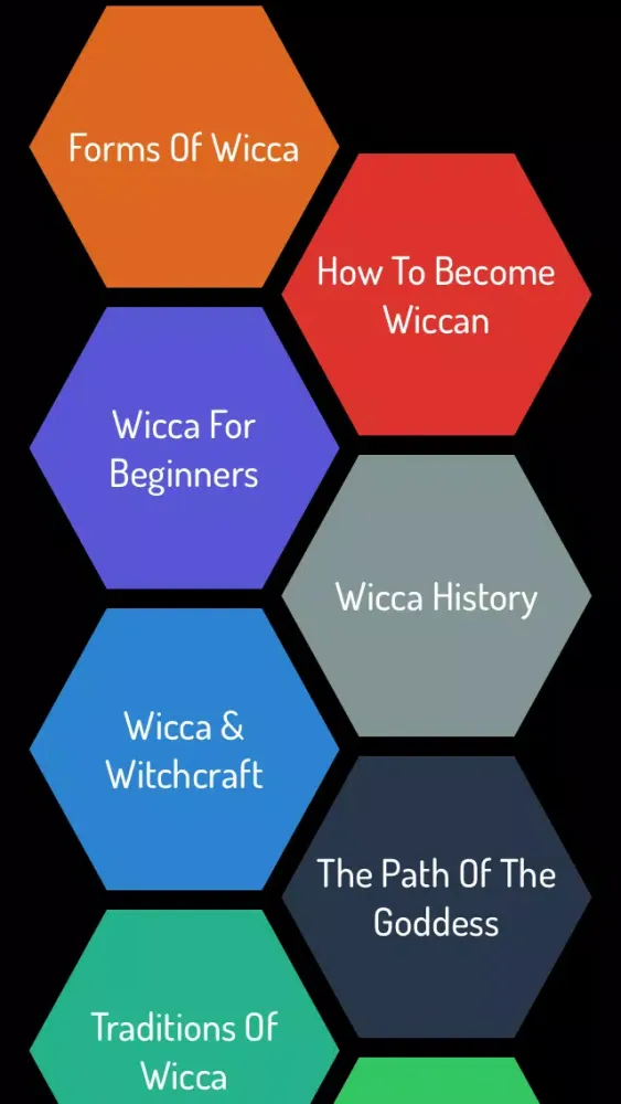 Zrzuty ekranu Wicca Guide - Complete Video Guide