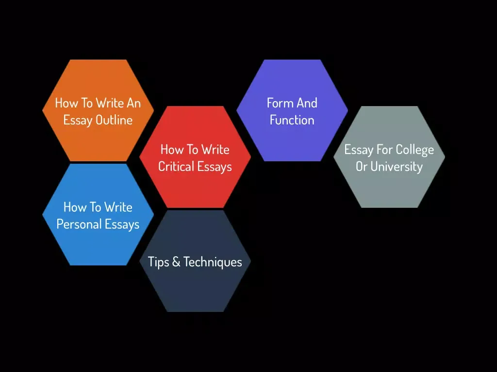 Captures d'écran de Essay Writing Guide - How To Write An Essay iPad 