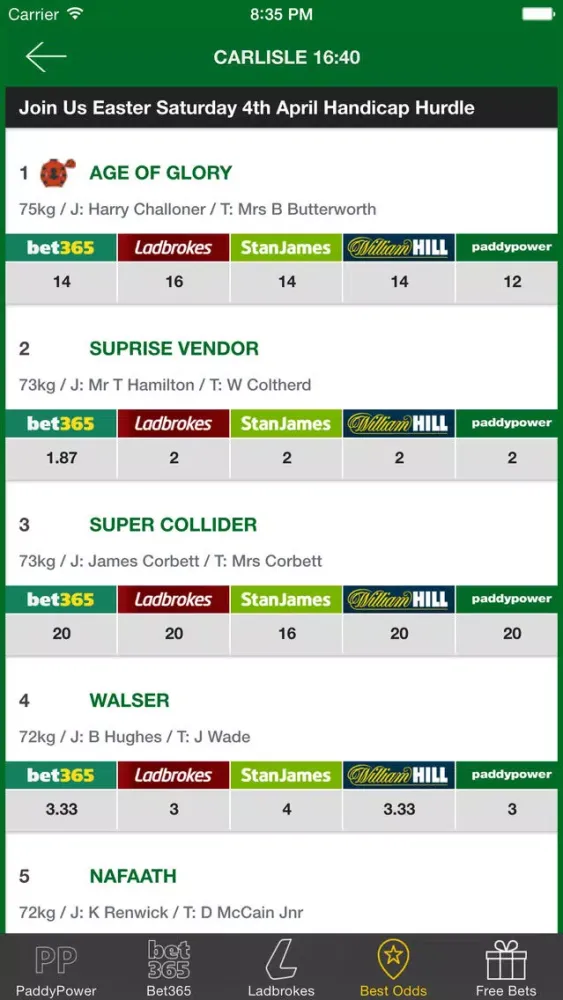 Horse Racing Betting News應用截圖