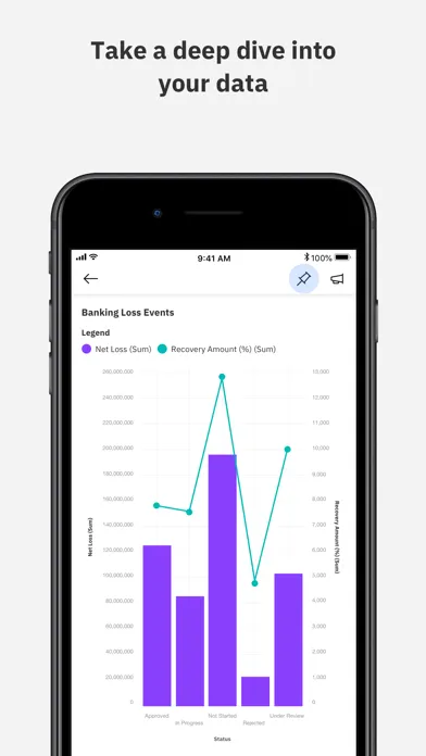 Capturas de tela do IBM Cognos Analytics Mobile