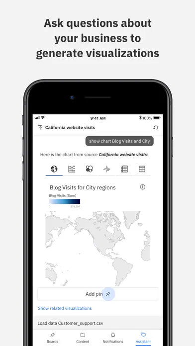 Capturas de tela do IBM Cognos Analytics Mobile