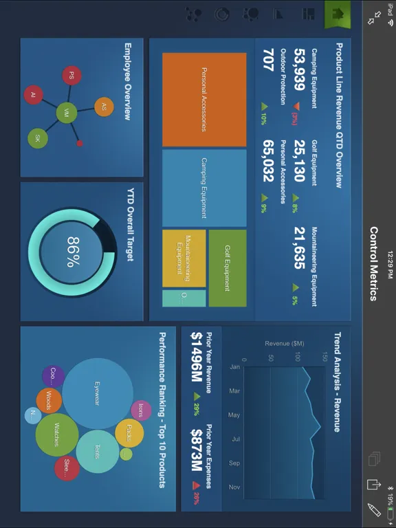 IBM Cognos Analytics Reports iPad  Screenshots