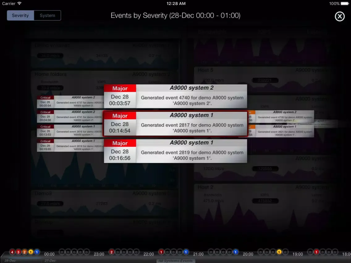 Tangkapan skrin IBM Hyper-Scale Dashboard Universal App iPad 