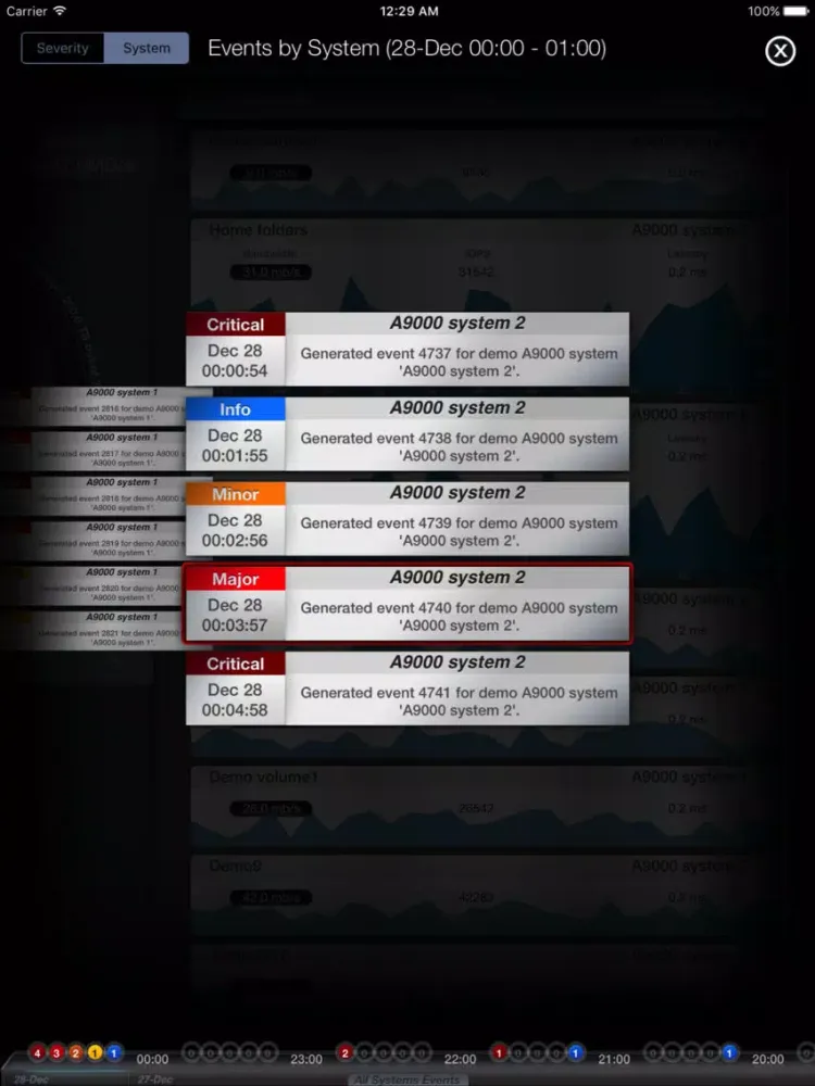 Tangkapan skrin IBM Hyper-Scale Dashboard Universal App iPad 