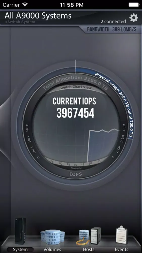 Tangkapan skrin IBM Hyper-Scale Dashboard Universal App