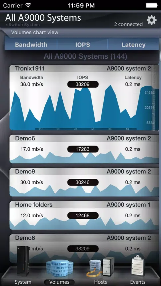 Tangkapan skrin IBM Hyper-Scale Dashboard Universal App