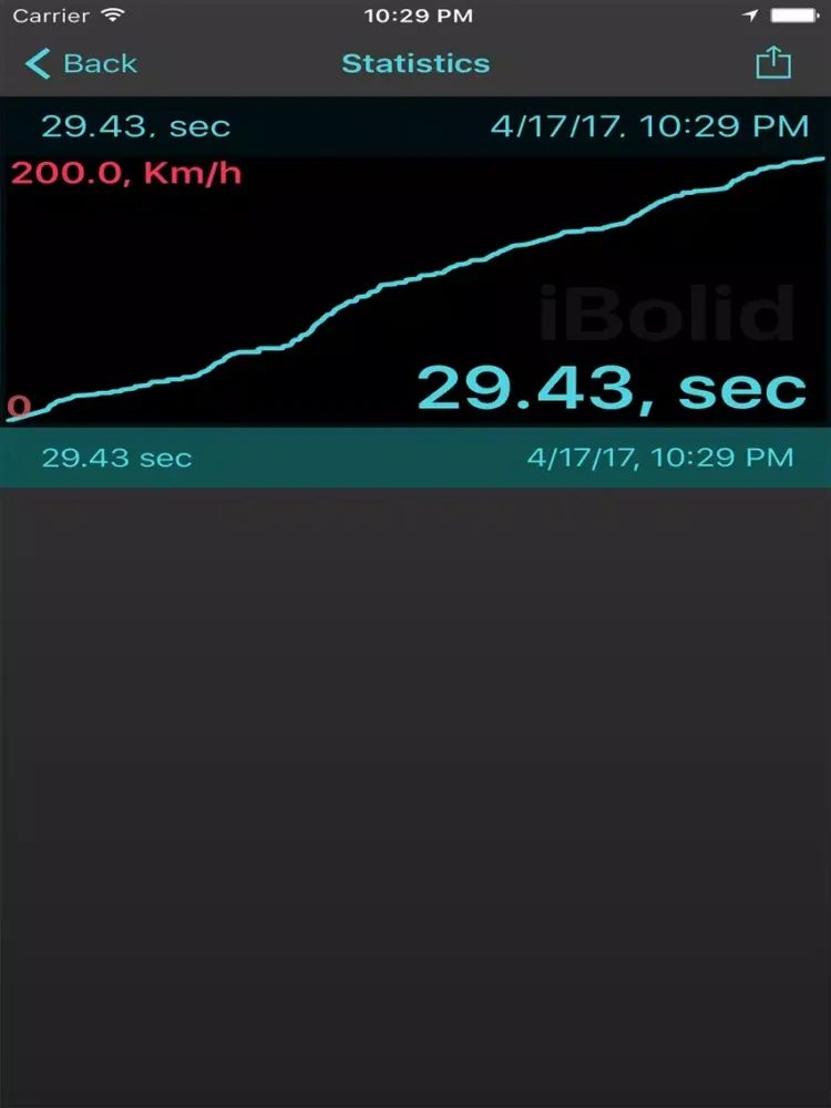Tangkapan layar iBolid: 0 - 200 iPad 