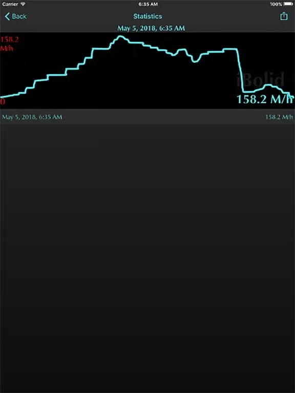 iBolid: Maximum speed iPad 應用截圖