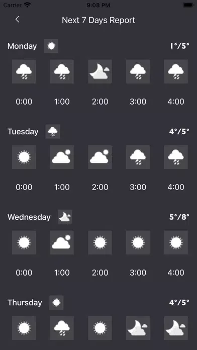 Capturas de pantalla de Iceland Weather Humidity