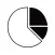 ChartCool