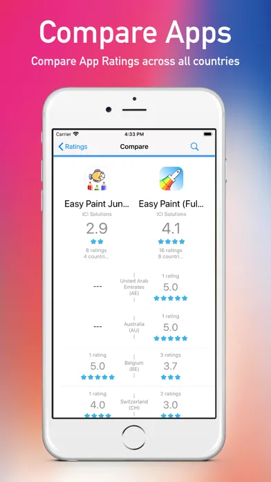 ภาพหน้าจอของ App Ratings+