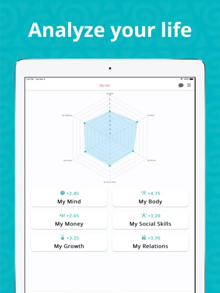 Icoachi: self-care & self-love iPad 应用截图