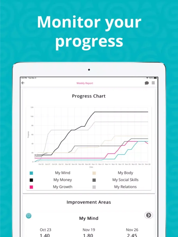 Icoachi: self-care & self-love iPad 应用截图
