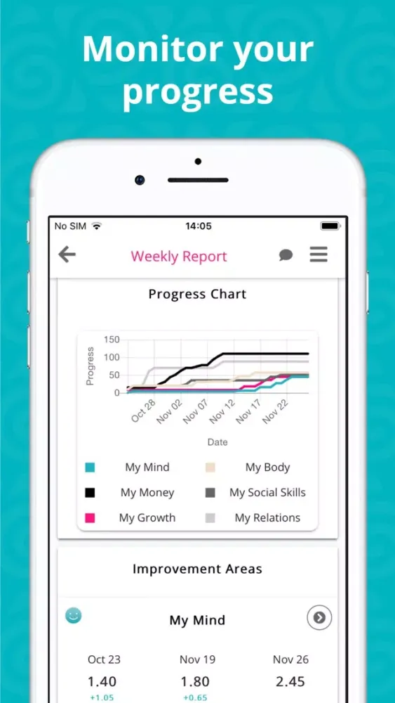 Icoachi: self-care & self-love应用截图