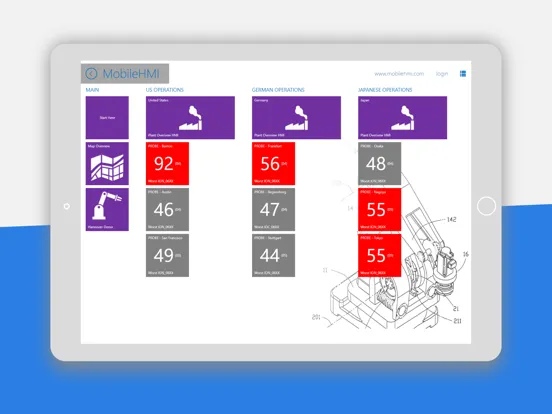 Zrzuty ekranu MobileHMI iPad 
