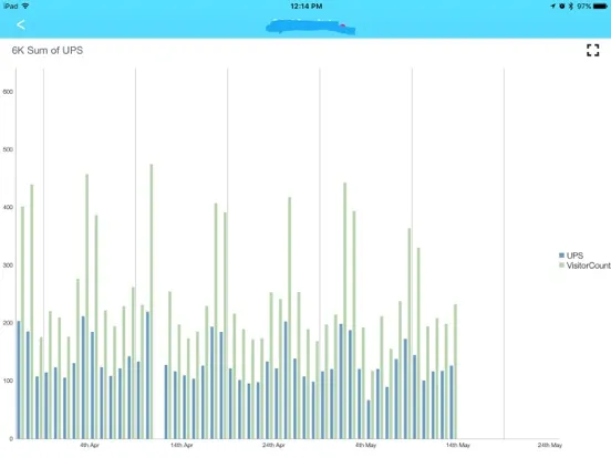 Captures d'écran de i-Chart iPad 