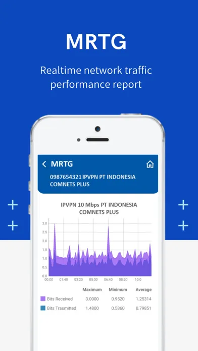 Screenshot di iCustomer
