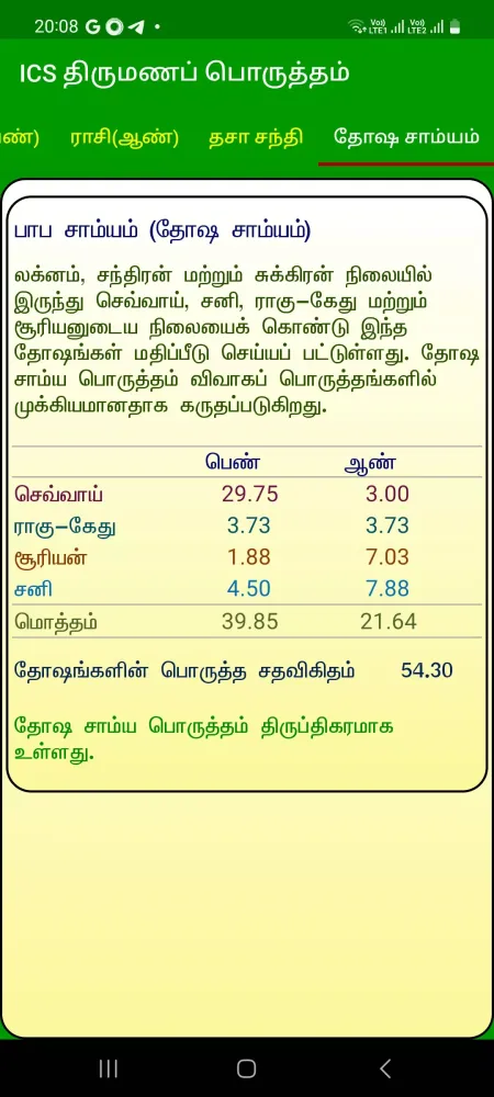 ICS Marriage Match Tamil PDF 스크린샷