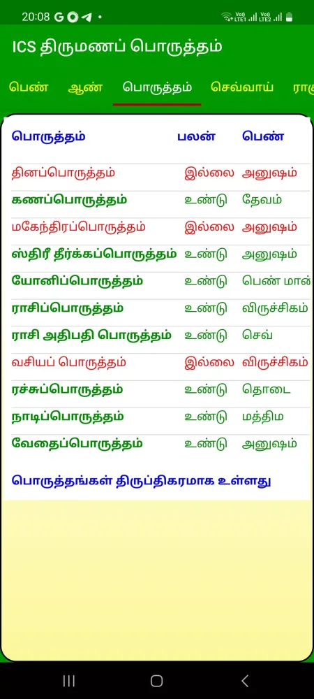 ICS Marriage Match Tamil PDF 스크린샷