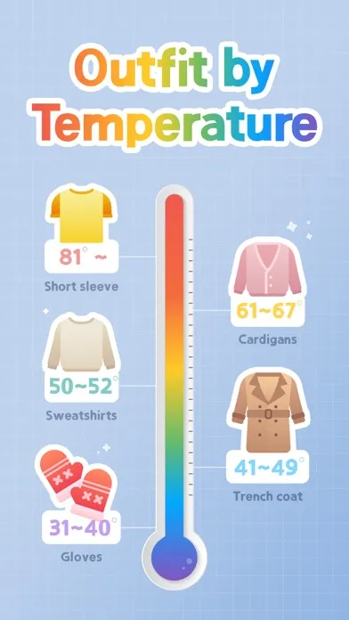Captures d'écran de Weather Screen-Widget & Radar