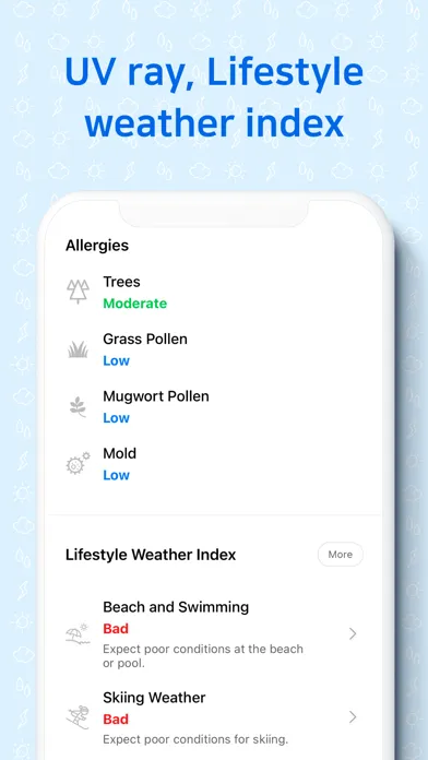 Captures d'écran de Weather Screen-Widget & Radar