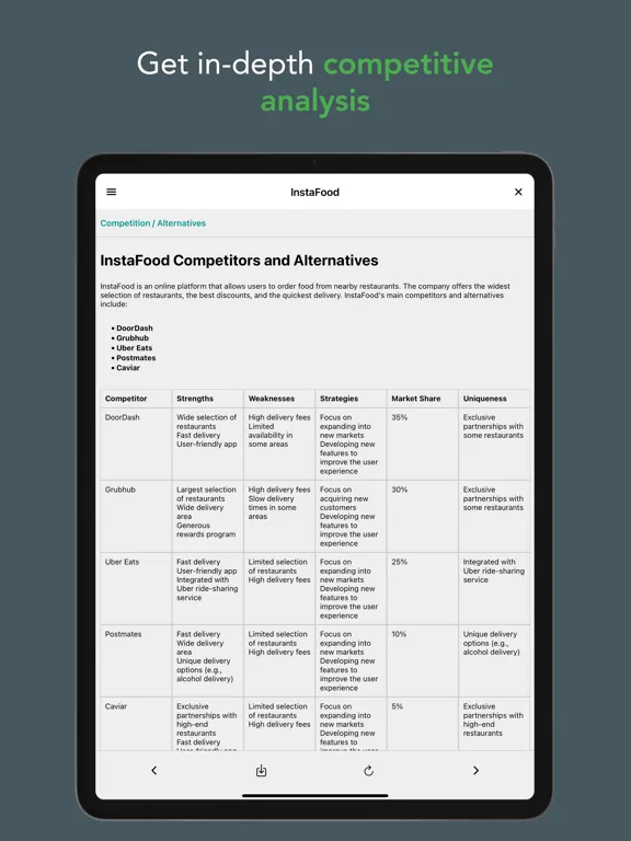 Capturas de tela do Startup AI: Idea Validator iPad 
