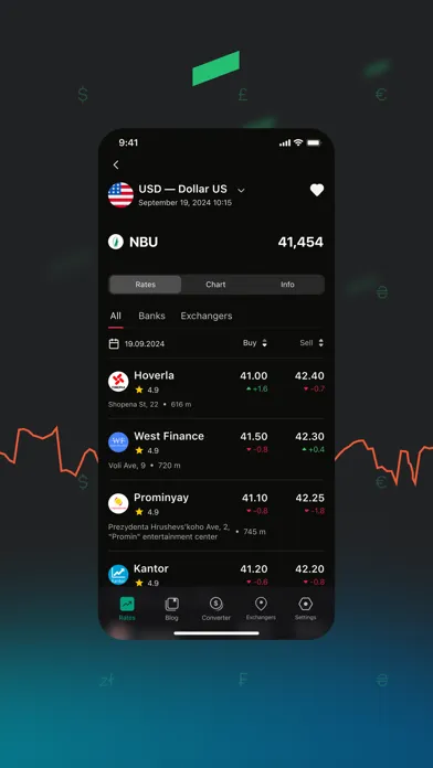Rates: Your Financial Guide स्क्रीनशॉट