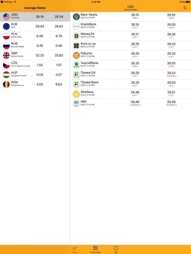 UzRates iPad  Screenshots
