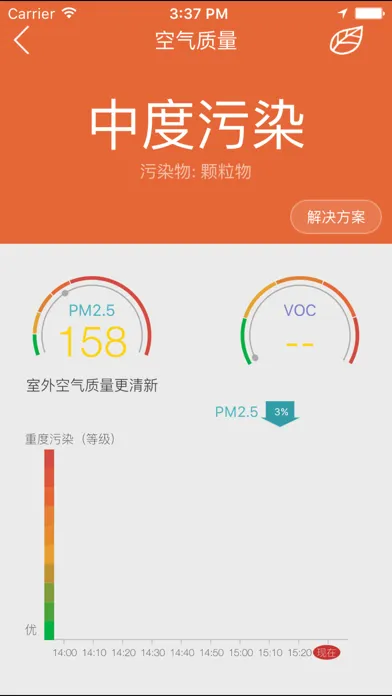 صور 海信云空调