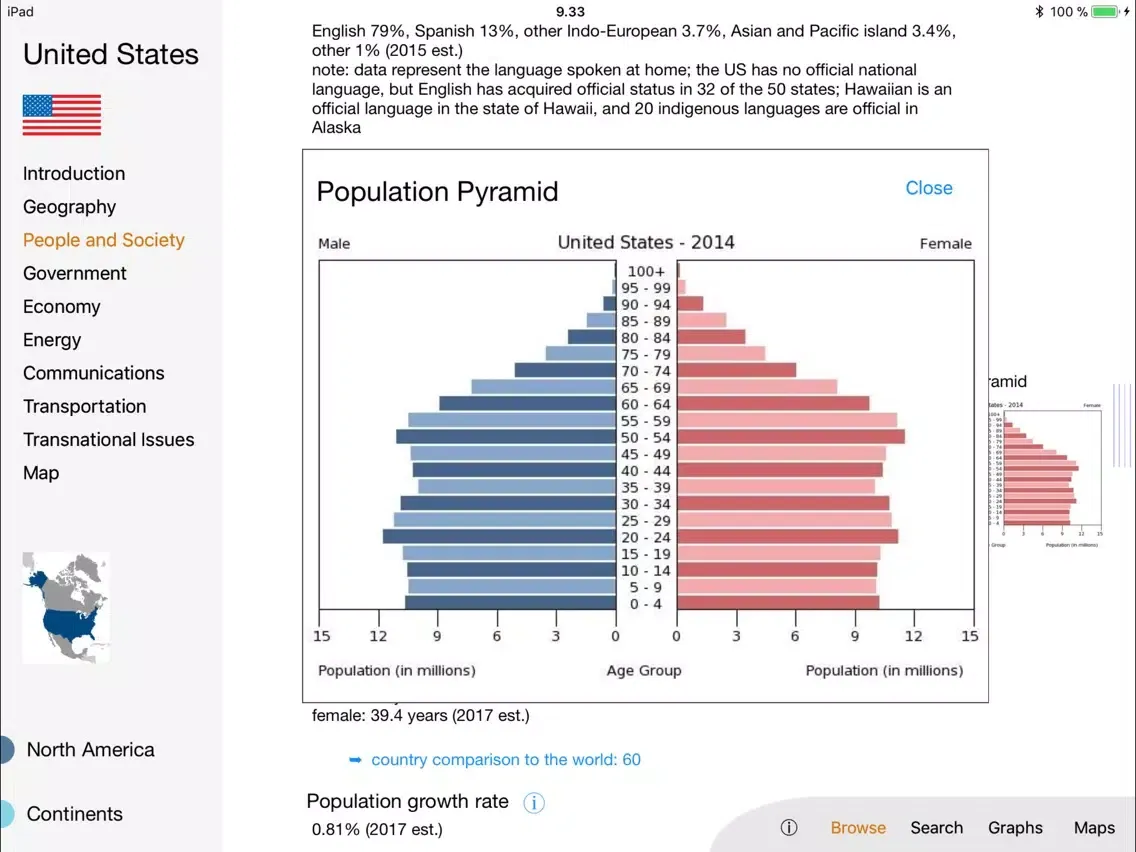 Ảnh chụp màn hình của World Factbook Visual Edition iPad 