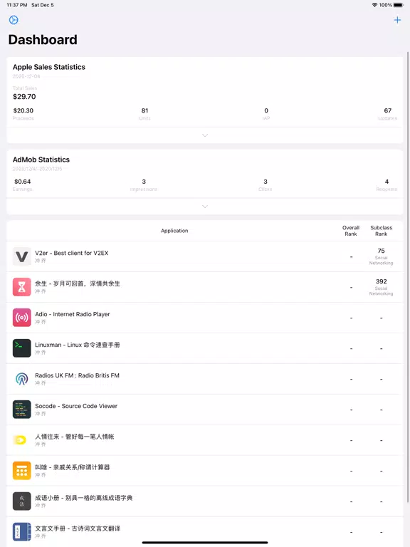 تصاویر iDashboards - App Report iPad 